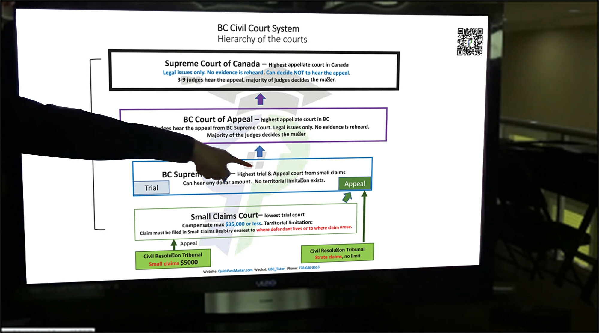 UBC Real Estate Exam Real Estate Classes Benson Wang